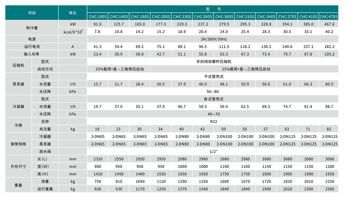 螺杆canshu1