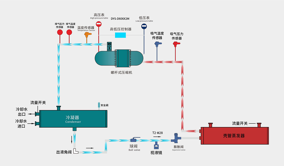 螺杆式水冷