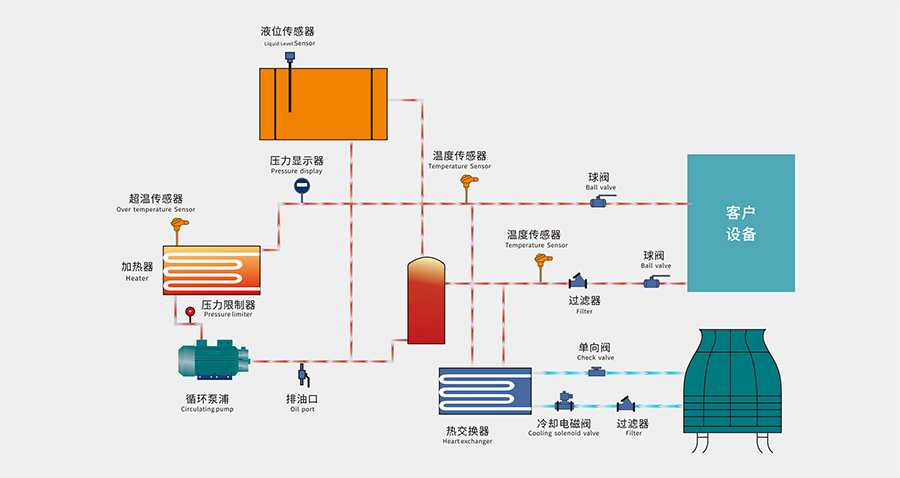 高温油温机原理.jpg