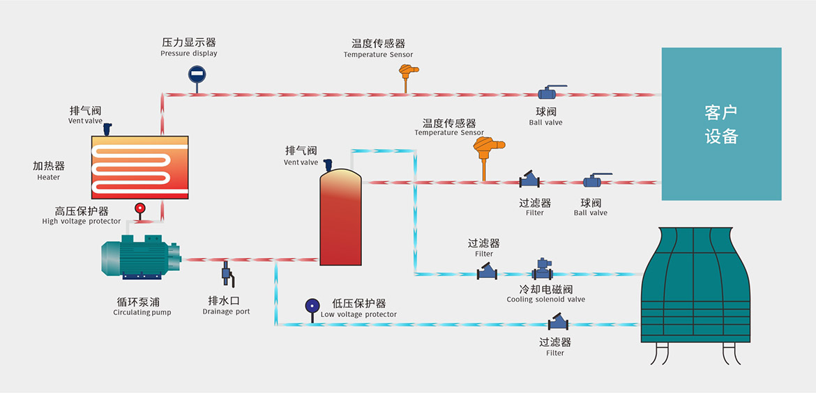 水温机原理图