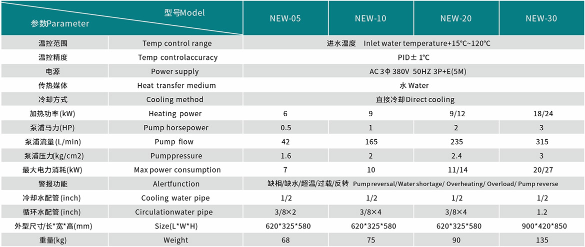 水温机数据