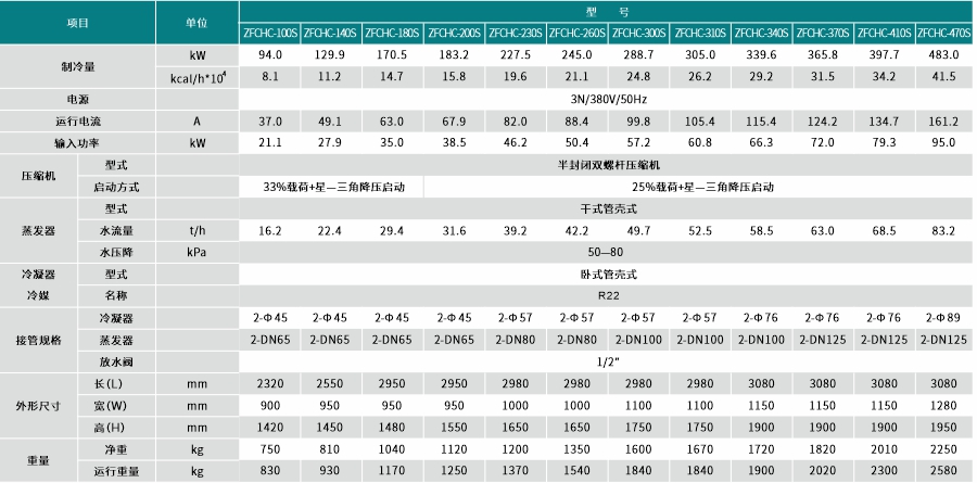 蒸发冷常温（数据）.jpg