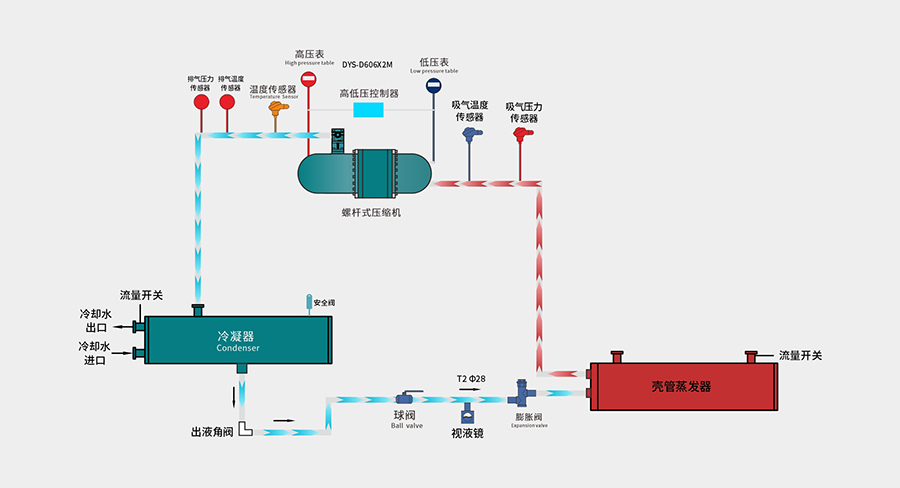 蒸发冷常温（xitongtu）