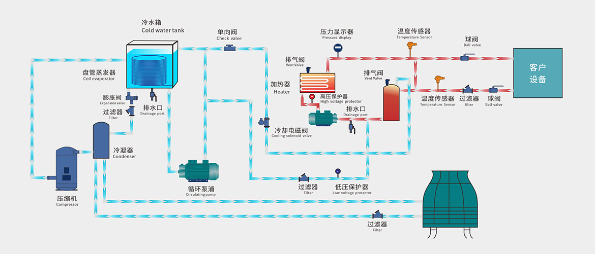 Ex防爆冷热一体机