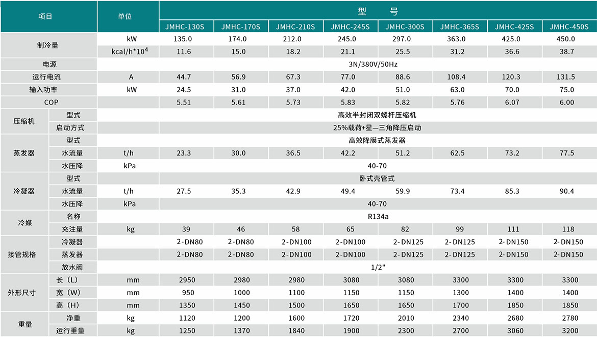 降膜式2