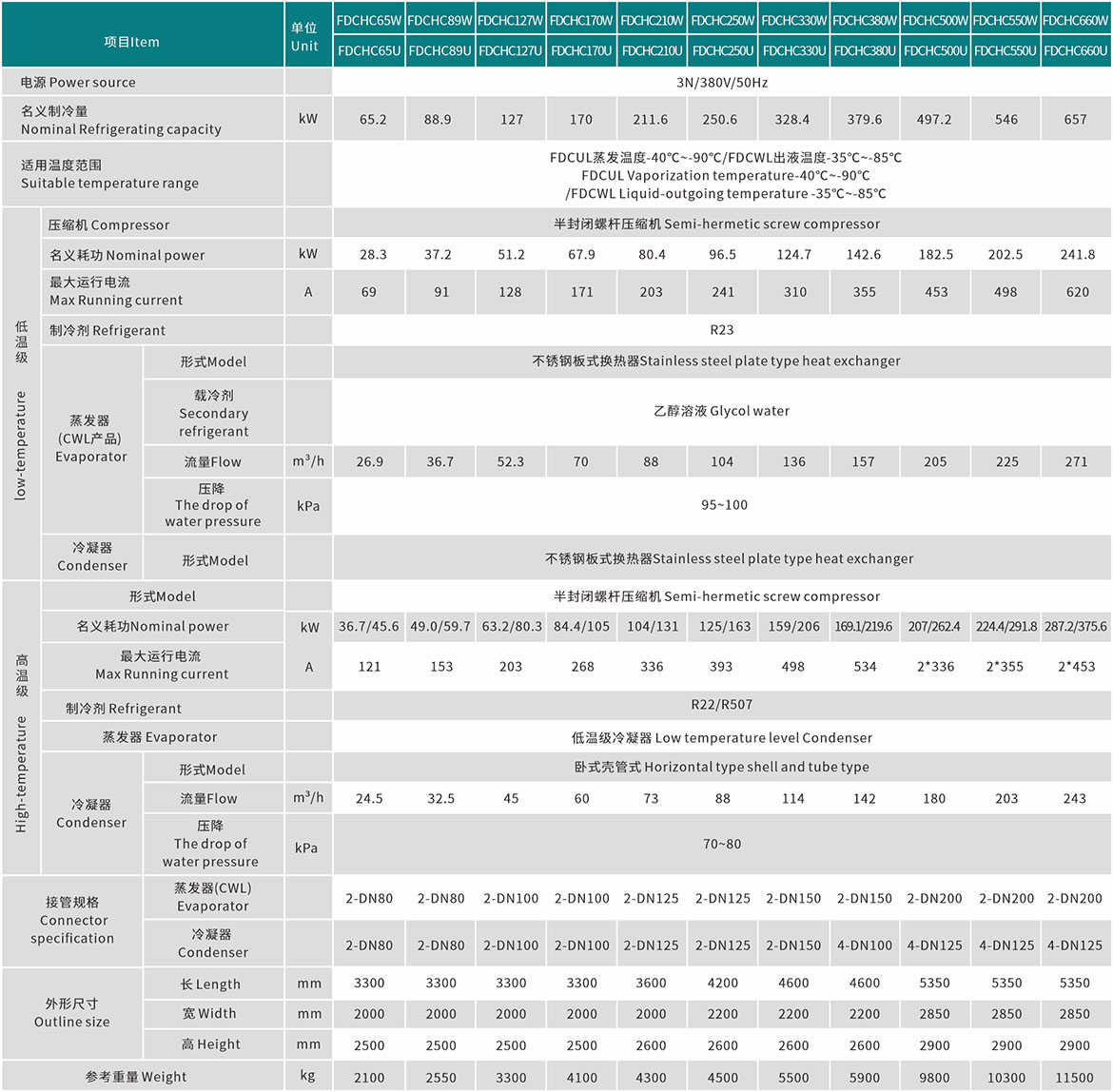 复叠式数据