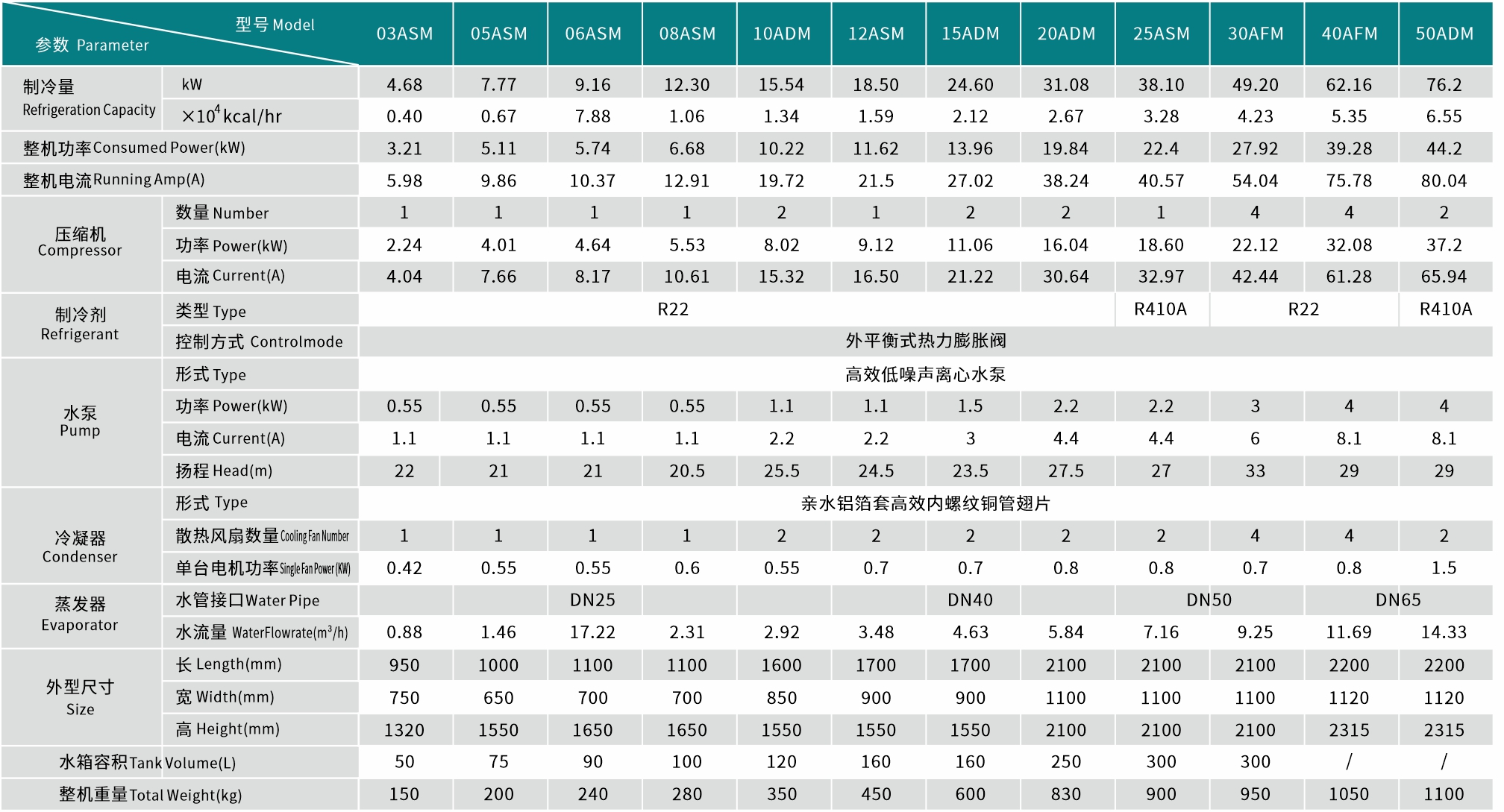 Ex防爆风冷箱式冷水机数据表