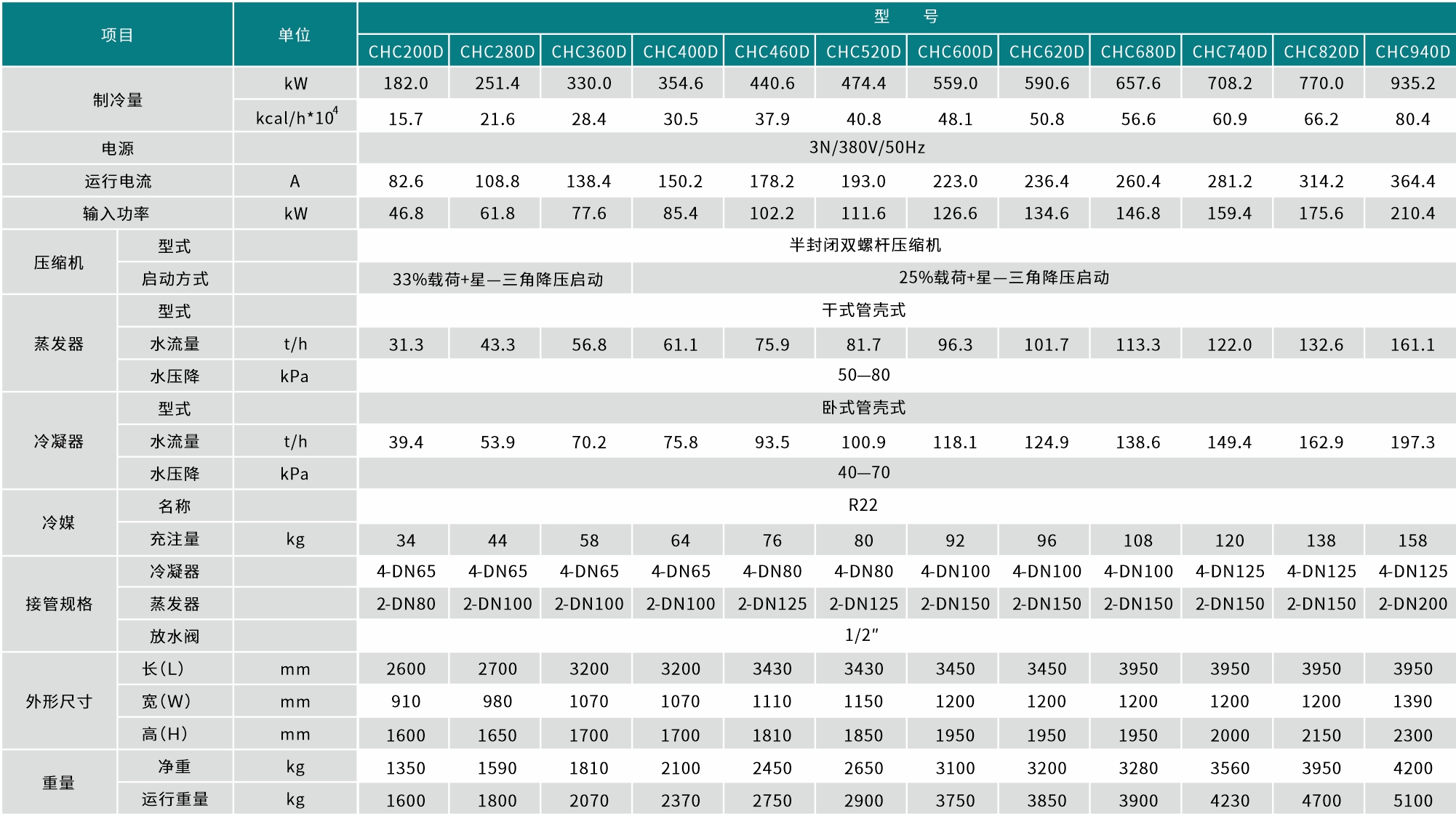 Ex防爆水冷螺杆式冷水机