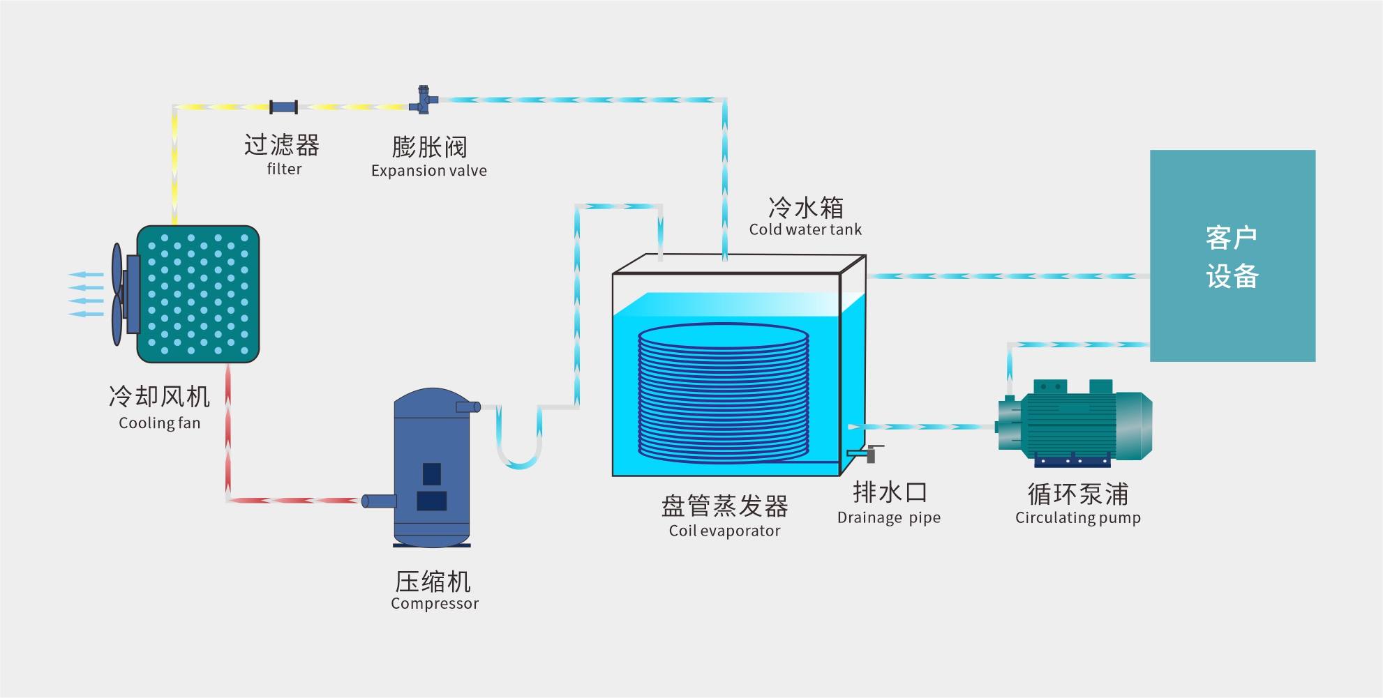 风冷涡旋冷水机原理图