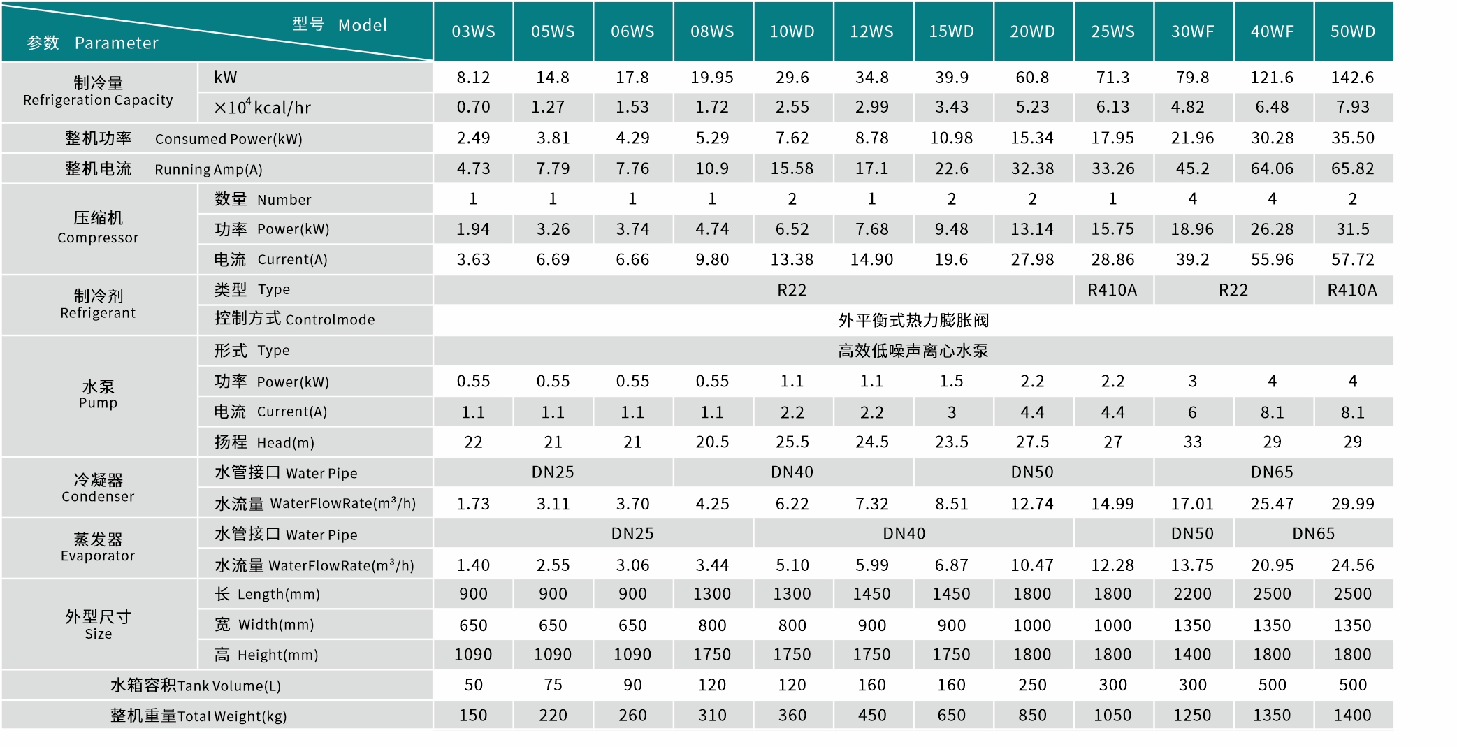 常温水冷箱式冷水机数据