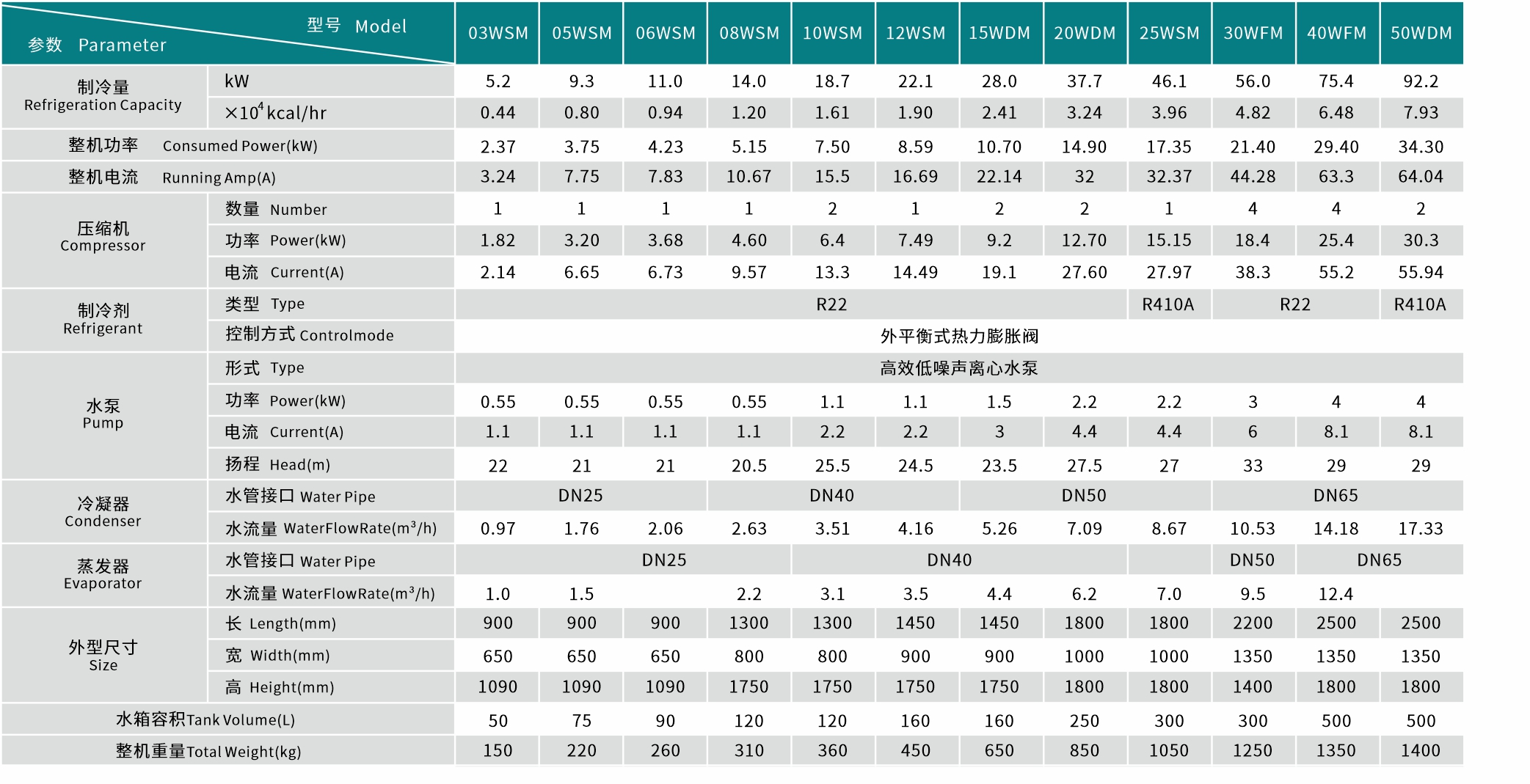 水冷箱式冷冻机数据