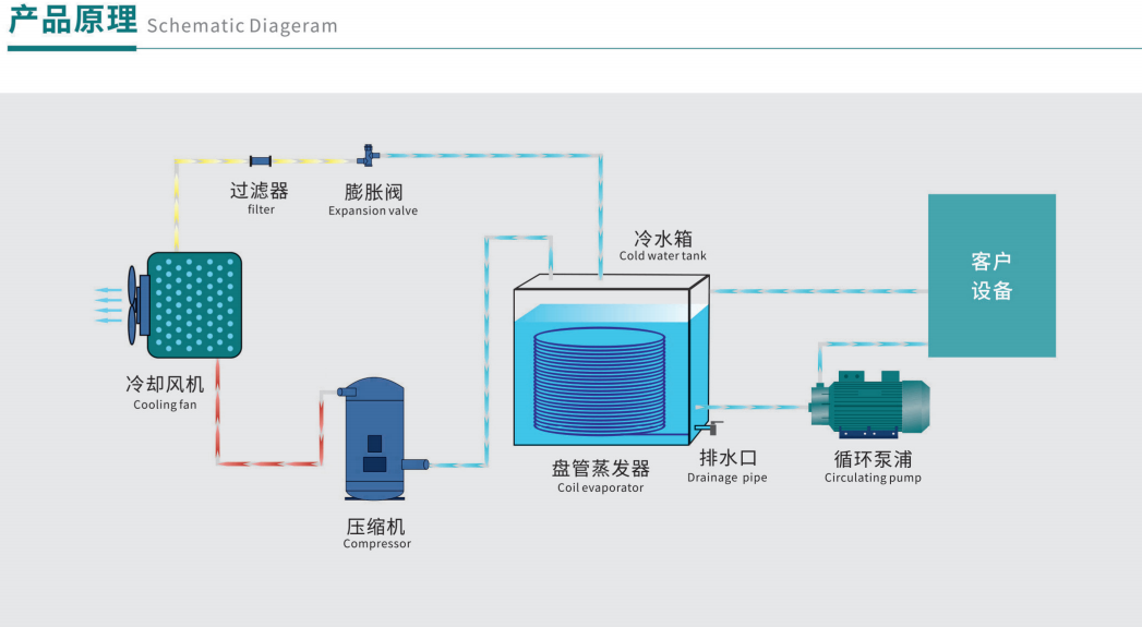 风冷箱式系统图.png