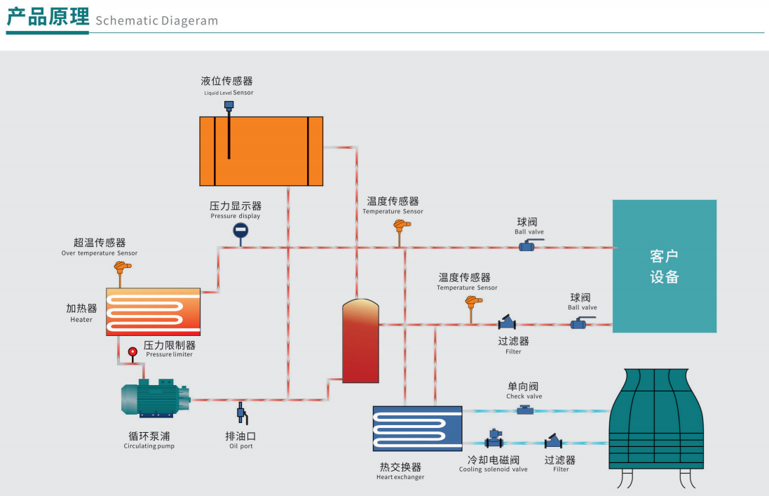 油温机系统图