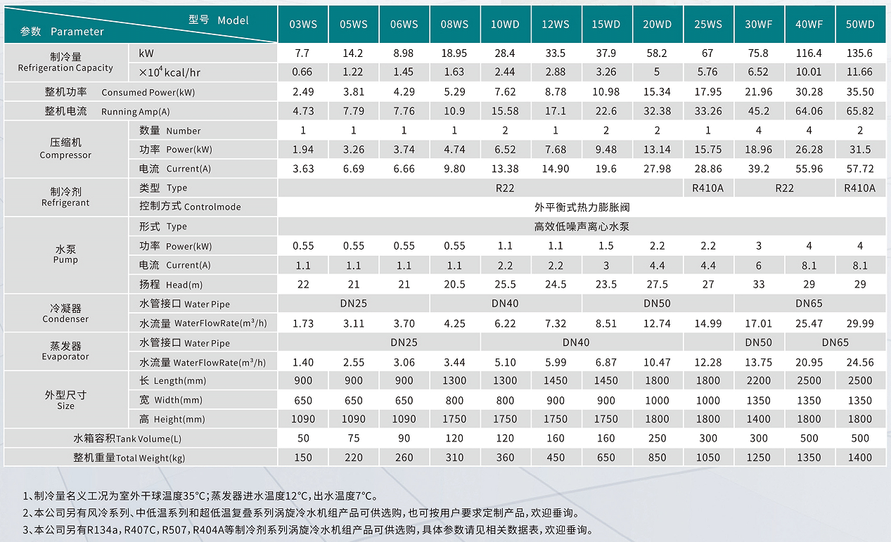 水冷涡旋机组参数