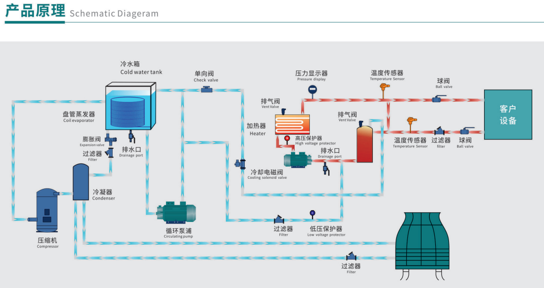 冷热一体机系统图