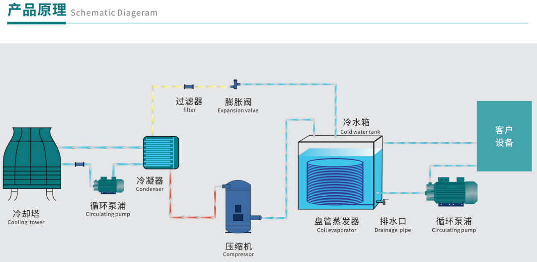 水冷箱式冷水机系统图